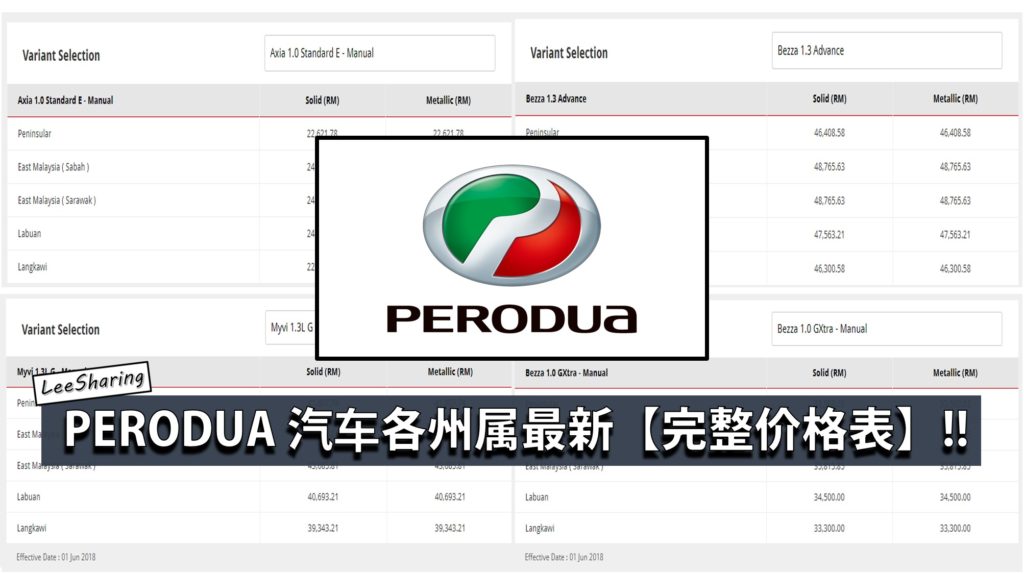 PERODUA 汽车各州属最新【完整价格表】！只需RM22K+就能入手一辆Axia 了！ - LEESHARING