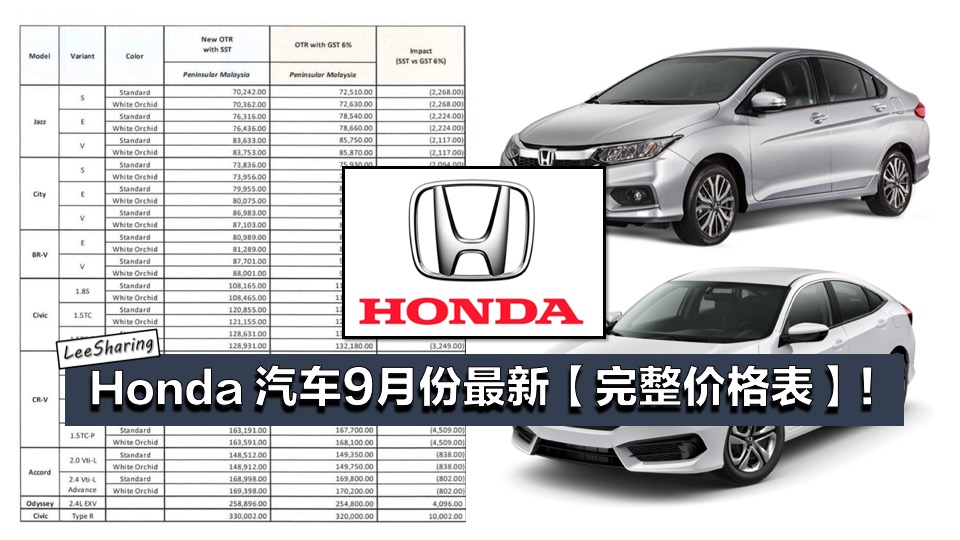 Honda 9月份最新 完整价格表 汽车价格比起征收gst时来的更便宜 Leesharing
