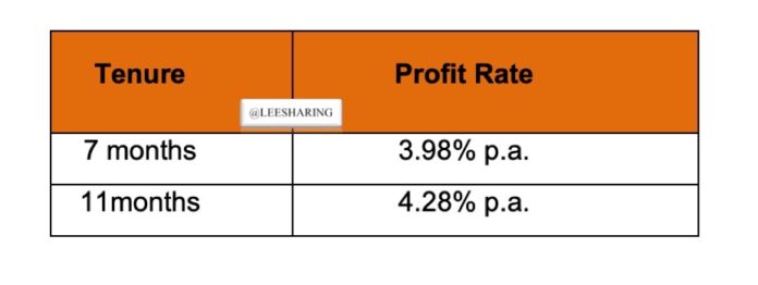 10月份各家银行最新Fixed Deposit 存款优惠!利息高达4.28%p.a! - LEESHARING